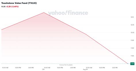 tvlix|touchstone value fund.